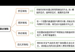 一文讀懂濕法制粒工藝要點（上）